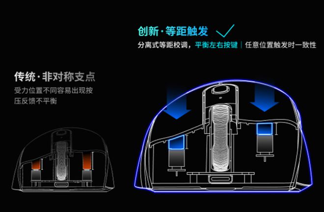 舰！雷柏VT3双高速系列游戏鼠标评测亚游ag电玩右手玩家专属3950旗(图8)